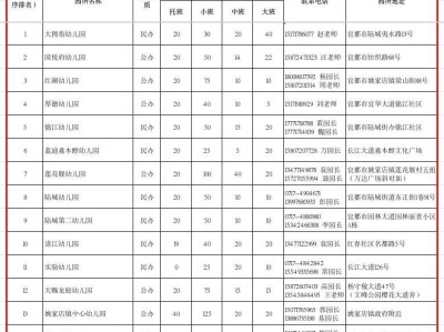 2025宜都市城区幼儿园秋季学期新生入园报名登记公告