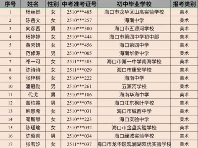 2025海口山高中学自主招生资格审核通过名单（附领取准考证+考试安排）