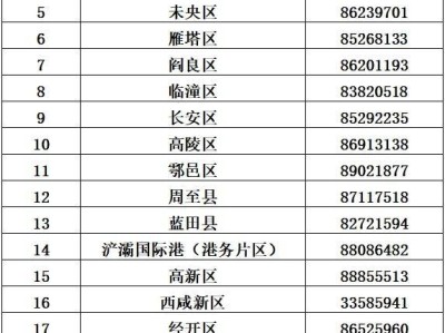 西安市2025年中考高中阶段学校招生录取政策解读