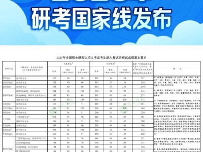 2025研考国家线和复试安排公布