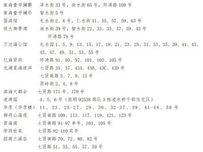 2025大连高新区第四学校小六归口办理指南