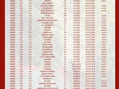 2025广东理工职业学院春招计划表