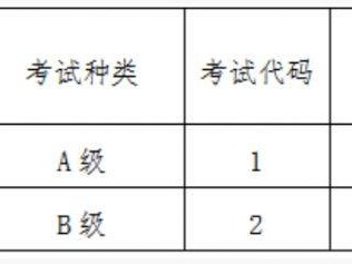 2025吉林省英语ab级考试报名官网http://pretco.jleea.com.cn/