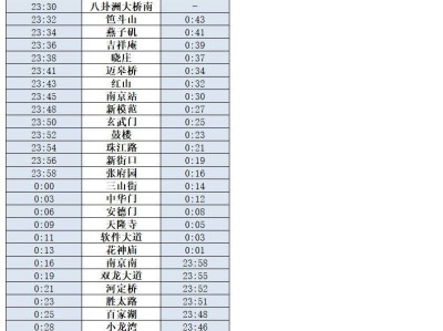 南京地铁周五周六运营时间表