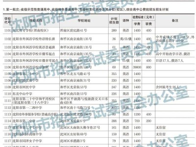 2025沈阳中考第一批次公费统招生招生计划（人数+学费）