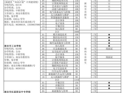 2025年泉州市三年制中职学校、技工院校招生计划表