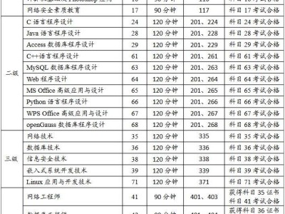 2025年宁夏上半年计算机等级考试科目