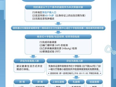 南京市红十字医院2025年五癌免费筛查预约指南(时间+流程)