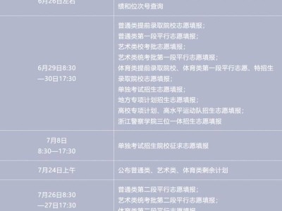 2025浙江高考志愿填报攻略（时间+入口+操作流程）