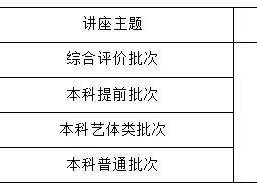 2025上海高招联播·本科志愿填报专场直播详情（时间+直播入口）