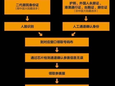 上海黄浦半马2025线下报到流程