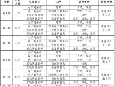 广州互联网营销师考证时间安排表2025年