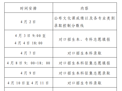 2025河南专升本及对口招生考试成绩公布、志愿填报和录取工作安排