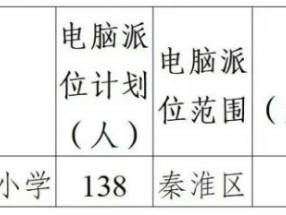 2025年南京秦淮区民办小学、热点公办小学电脑派位工作实施办法