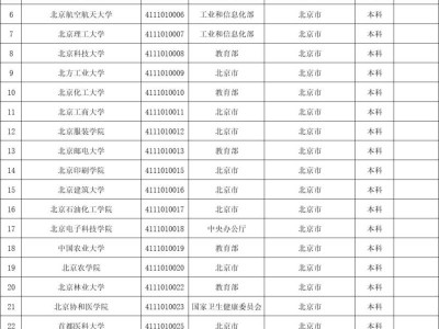 2025年全国高校名单