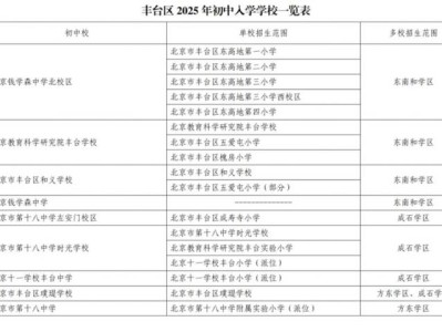 2025北京丰台小升初学区划片