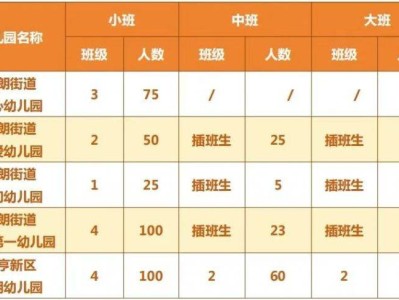 2025翠亨新区(南朗街道)公办幼儿园秋季报名条件