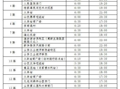 潍坊市公交集团所属常规线路夏季运营时间
