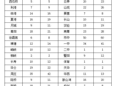 2025江阴南菁高中、江阴高中分配生名额
