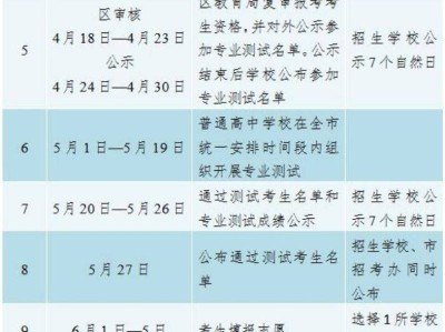 2025年广州高中特长生招生时间表(时间安排)