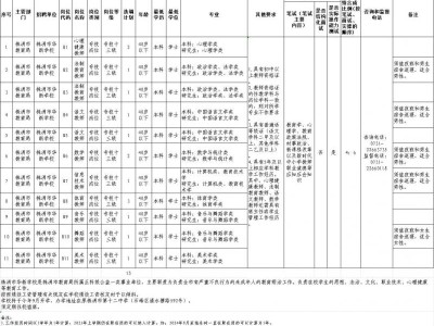 2025株洲市教育局公开选调教师公告(报名时间+流程)