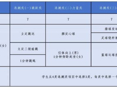 2025年富阳区体育中考政策