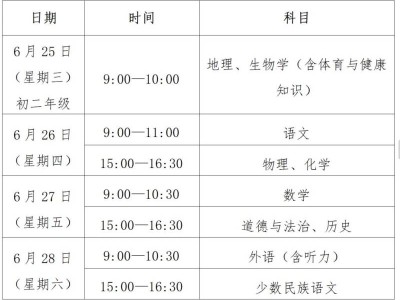 2025年呼和浩特中考满分多少分？附各科分数