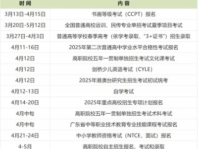2025广东省4月招生考试历
