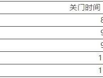2025北京半程马拉松比赛关门时间