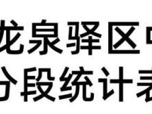 2025年龙泉驿区中考分数线、一分一段表