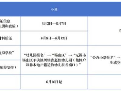 2025无锡羊尖镇外来人员子女入园(学)办理流程
