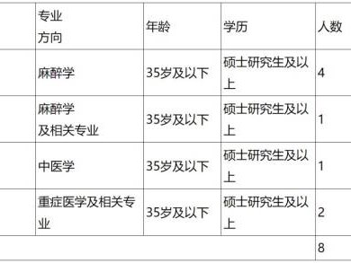 2025陕西省核工业二一五医院专业技术人员招聘