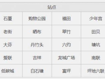 深圳3号线站点一览表图