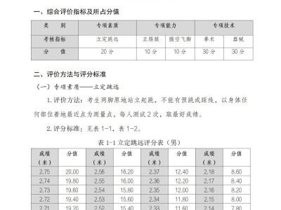 佛山市顺德区勒流中学2025年武术特长生自主招生工作方案