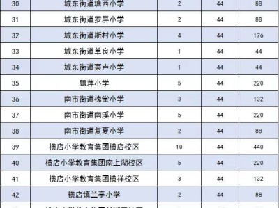 2025东阳市义务教育学校招生计划（小学+初中）