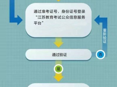 江苏2025年7月自学考试网上报名流程图（附指南）