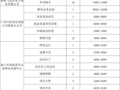 海口将于2025年5月16日举办招聘会（时间+地点+岗位）
