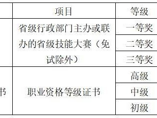 开封大学2025年高职单独考试招生章程