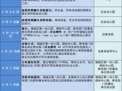2025年增城区幼儿园招生程序(附日程安排)
