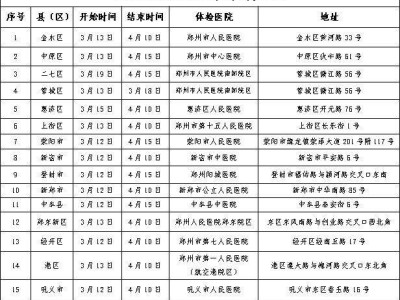 2025郑州高考体检在哪个医院?
