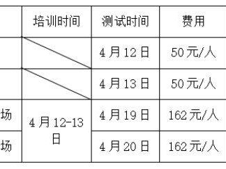 2025漳州市4月普通话培训测试时间与地点