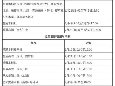 2025安徽高考志愿填报指南（附入口）