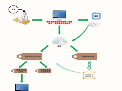 贵州省中等职业学校统一招生平台学生注册与报名流程