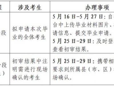 江苏省高等教育自学考试2025年上半年毕业申请入口+流程