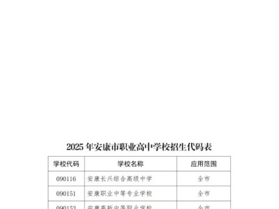 2025安康市中考高中招生入学咨询电话