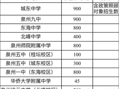 2025年泉州丰泽区初中招生方案