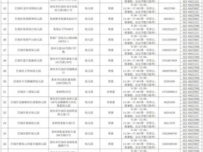 重庆巴南普惠性幼儿园名单最新公布