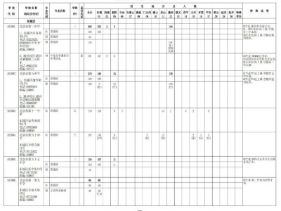 2025年北京普通高中学校统一招生计划查询（学校地址及电话+招生人数）
