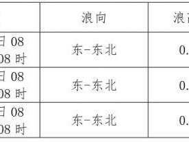 2025湛江潮汐表最新表(持续更新)