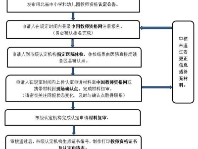 2025保定第二批次教师资格认定报名时间+条件+入口